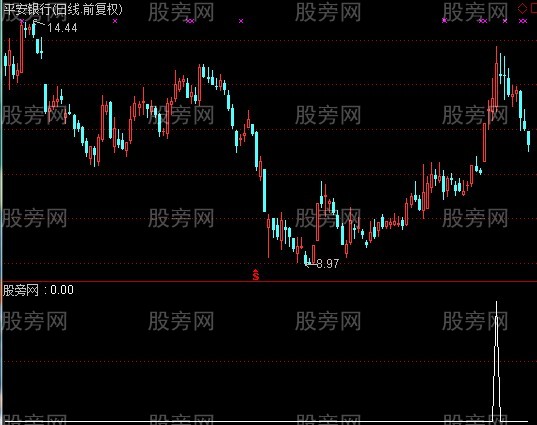 通达信均线弧度选股指标公式