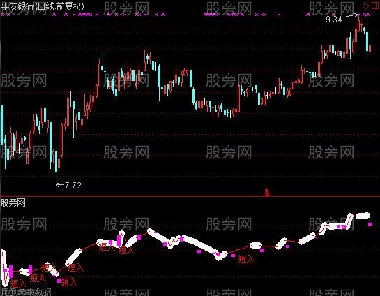 通达信无敌买卖指标公式