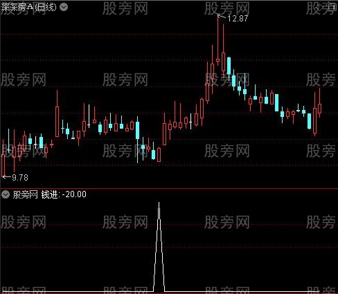 龙飞凤舞之钱进选股指标公式