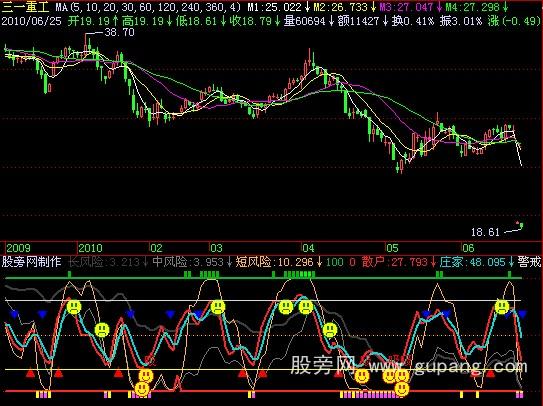 飞狐擒龙指标公式