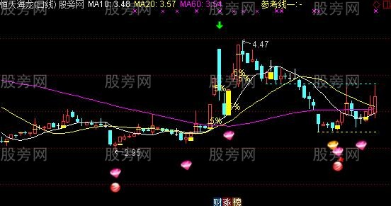 通达信坐船神器主图指标公式