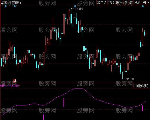 同花顺三线主升指标公式