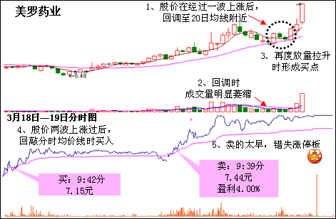 [转载]三大均线战法让你轻松获利 - 天马行空 - 大道至简 ，快乐股道！