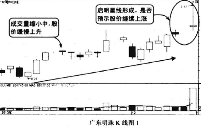 启明星线