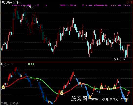 通达信洗钱指标公式