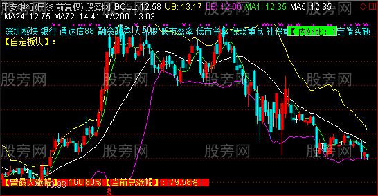 通达信资金紫薇仪指标公式