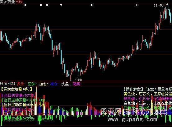 大智慧三重解盘指标公式