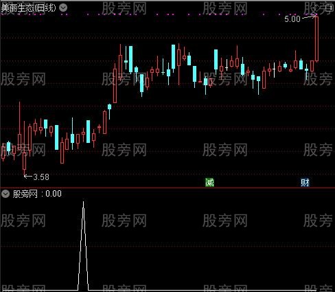 通达信只吃中段选股指标公式