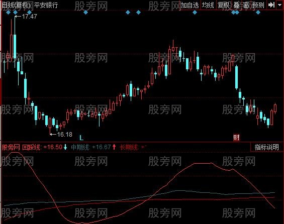 同花顺放量涨停缩量回踩指标公式