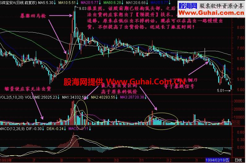 新生300天图解教程 第160节：暴涨回马枪