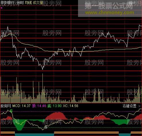 分时战法图解教程<二>