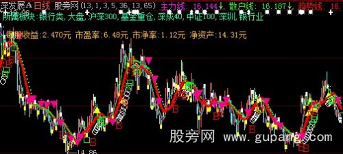 大智慧星座趋势主图指标公式