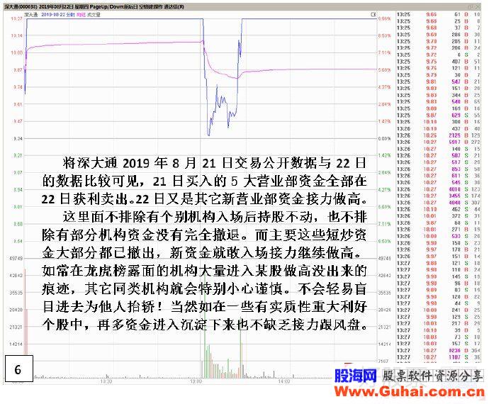 游资另一种独特入场封板套路——回封板与背后的接力资金（图解）