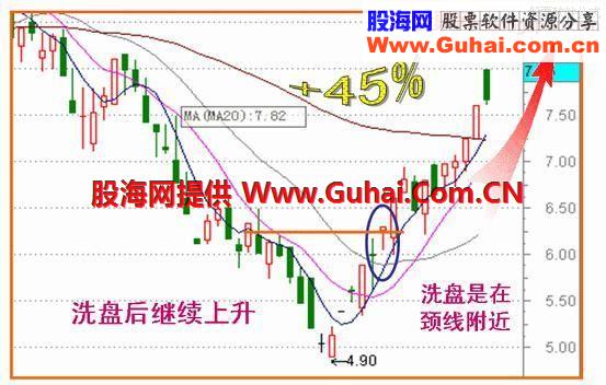 识别庄家洗盘伎俩，让散户少走十年弯路