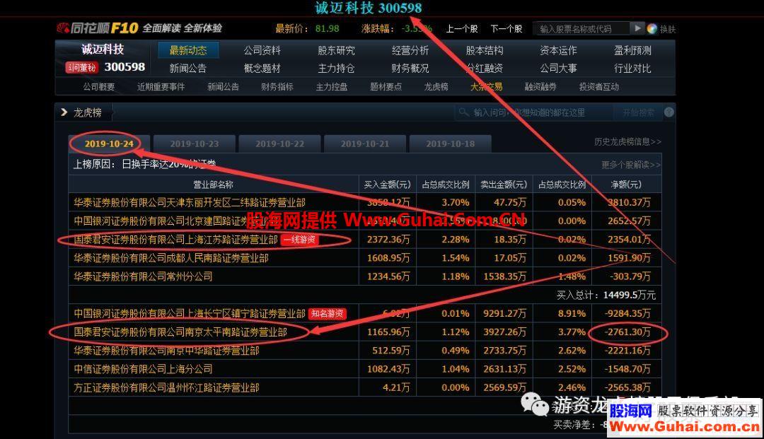 游资代有才人出——作手新一操盘手法案例（图解）