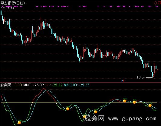 通达信零界指标公式