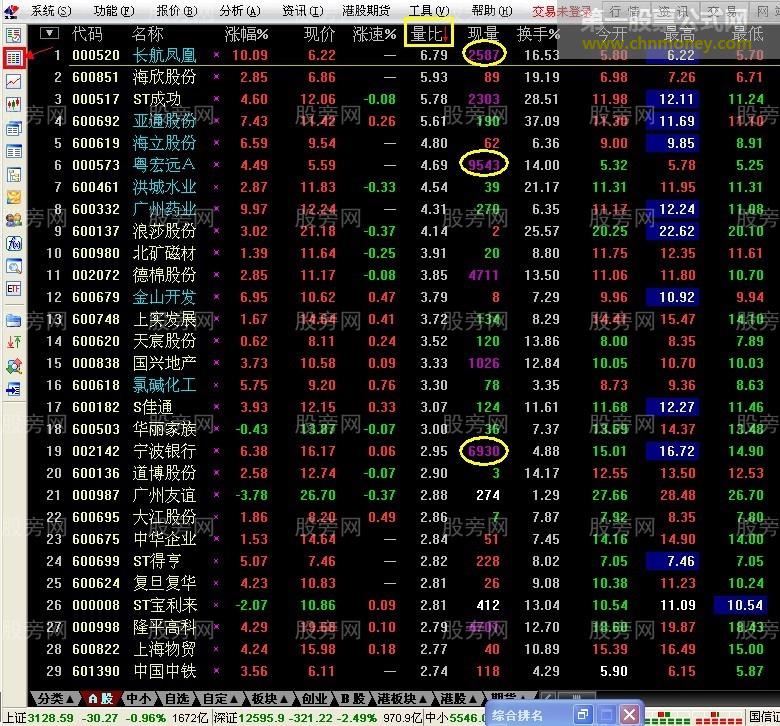 竞价抓涨停技巧