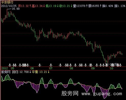 飞狐多空力量指标公式