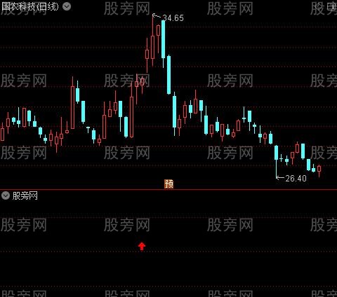 1号操盘线主图之选股指标公式