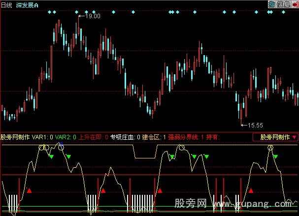 同花顺波段吸庄血指标公式