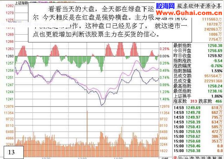 炒股实战:盘口分析一例(图解)