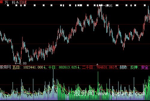 大智慧彩色VOL指标公式