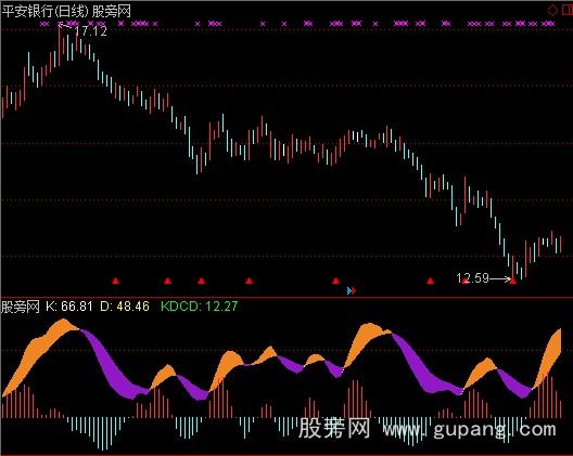 通达信慢速KD差离指标公式