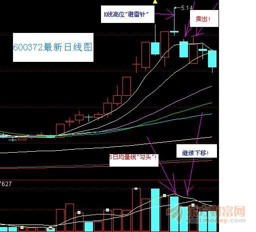 学技术（三）——转自宁静致远