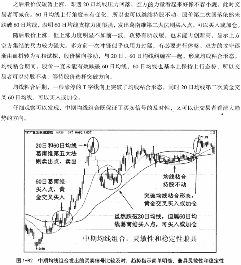 均线周期的选择