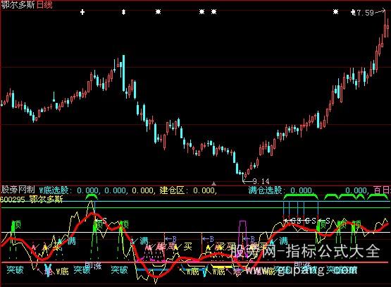 大智慧前无古人指标公式