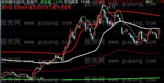 通达信一飞冲天主图指标公式