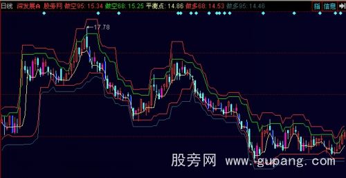 同花顺博尔量化主图指标公式