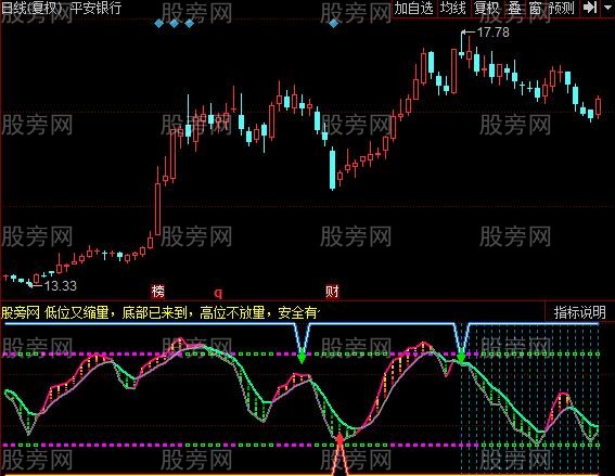 同花顺大跌可买指标公式