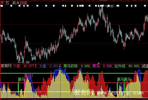 大智慧黑马拉升线指标公式