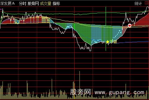 通达信绝对分时精品主图指标公式