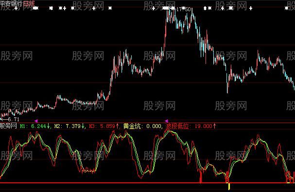 大智慧黄金坑2.0指标公式