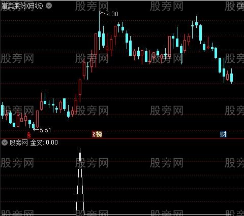 牛熊量能买卖之金叉选股指标公式