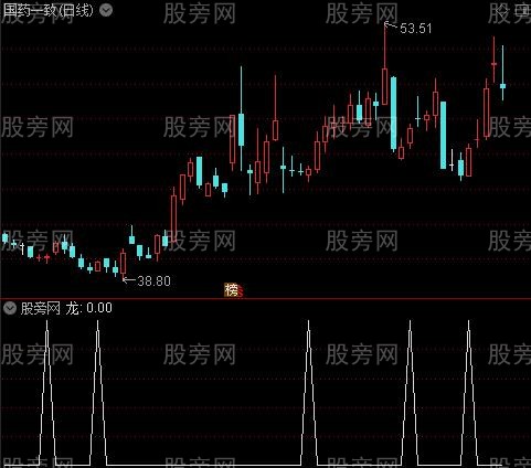 龙头信号之龙选股指标公式