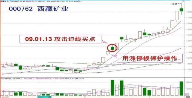 短线选股精髓只需看五幅图足以，简直太绝了