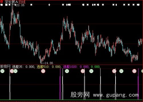 大智慧均线金叉选股指标公式