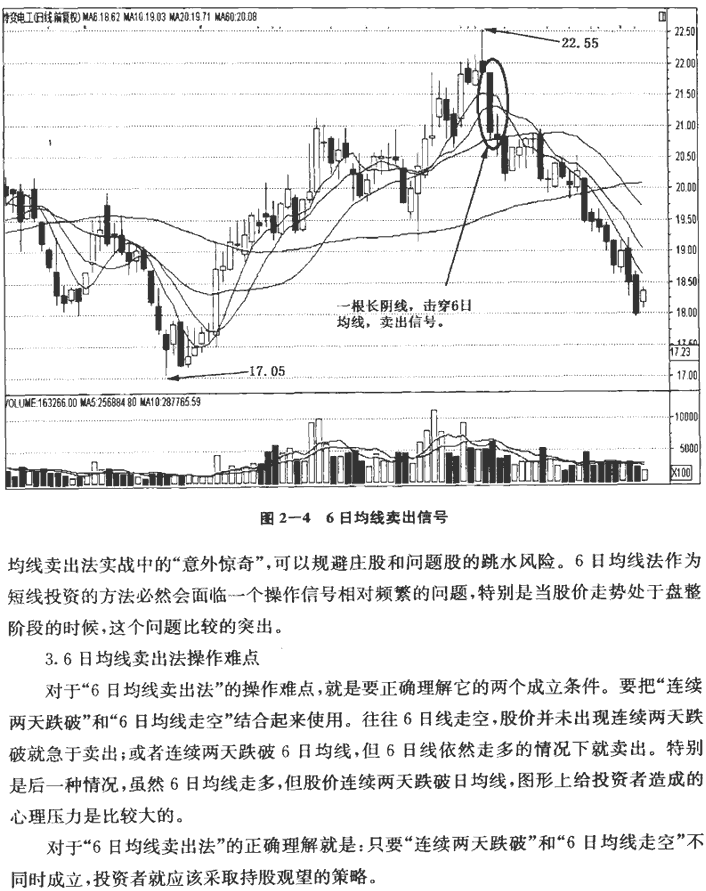 短期均线及实战应用1