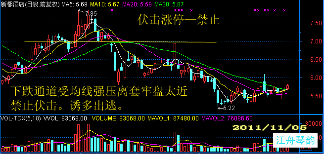 涨停出现频率最高的位置【转载】 - 天马行空 - 大道至简 ，快乐股道！