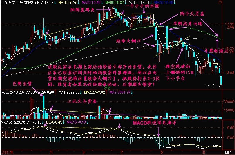 新生300天图解教程 第162节：致命大铡刀