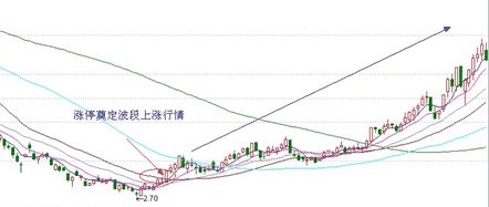 认涨停板的有效性？机构抓涨停股战法公开，一抓一个准