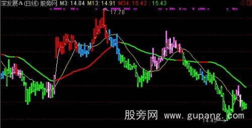 通达信牛股变色K线主图指标公式