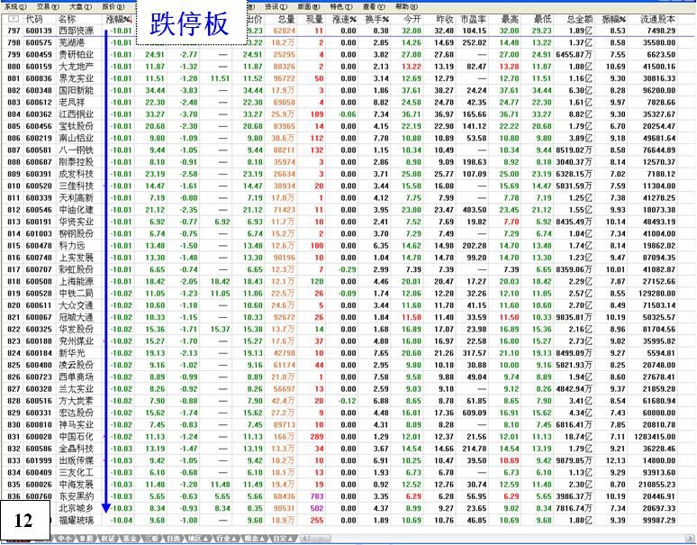 金印组合 恐慌性跳水行为与底部特征