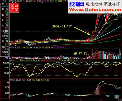 涨停王组合抓涨停九绝招