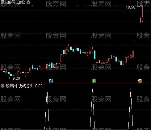 短线金股决战主图之决战龙头选股指标公式