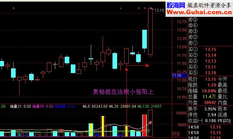 擒获涨停板方法分析