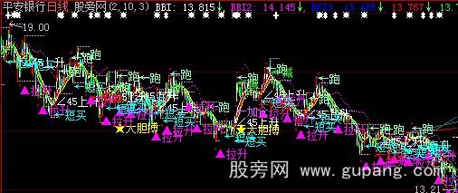 大智慧大胆搏主图指标公式